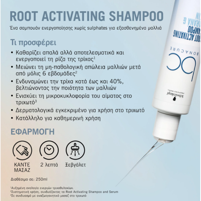 Schwarzkopf BC Scalp Genesis Root Activating Shampoo 250ml